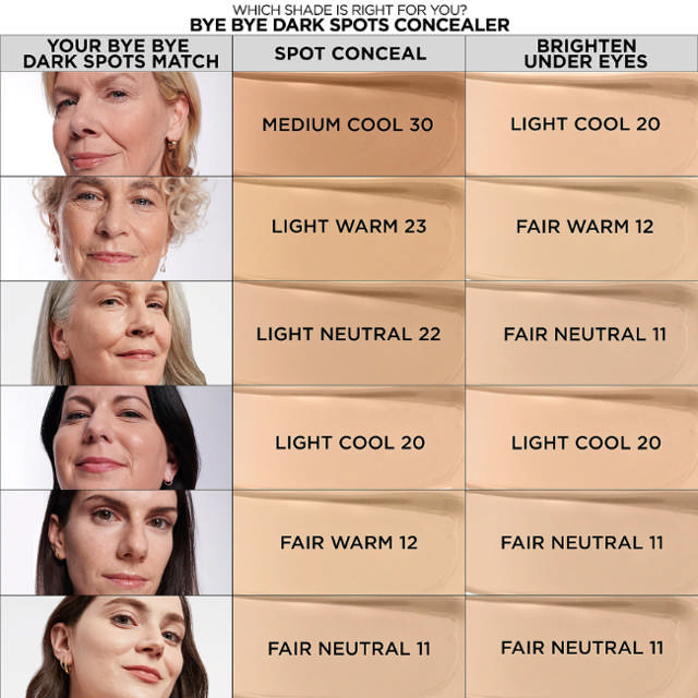 IT Cosmetics Bye Bye Dark Spots Concealer + Serum #23 Light Warm, 7 ml.